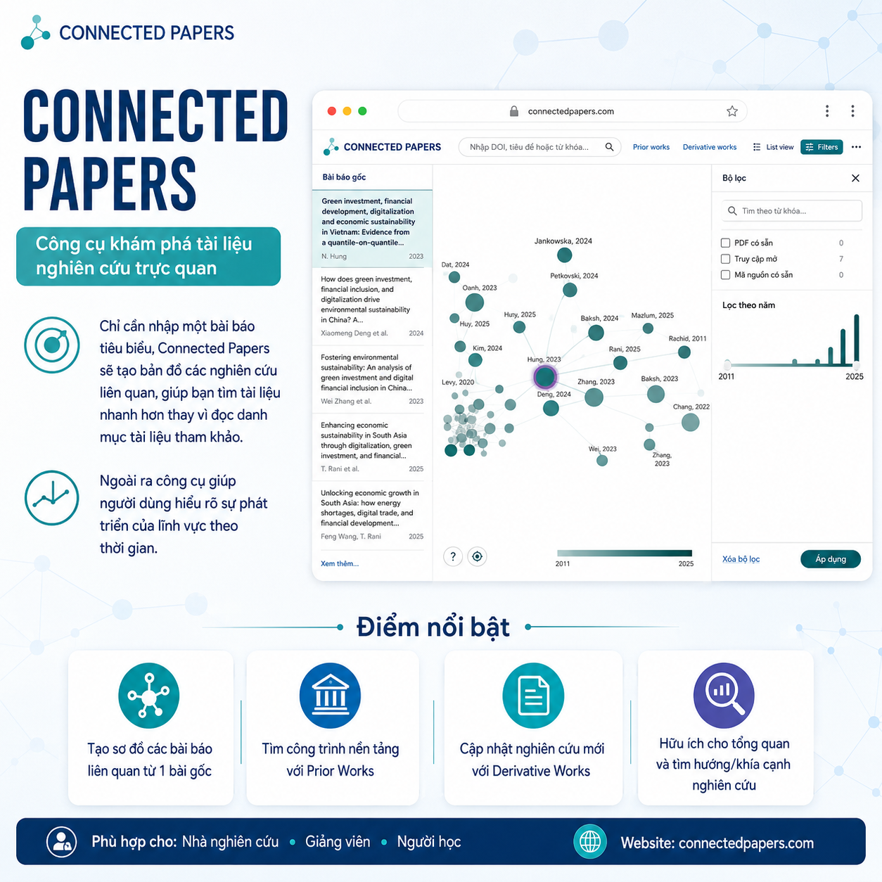 Connected Papers: Công cụ khám phá tài liệu học thuật trực quan cho người làm nghiên cứu
                                        